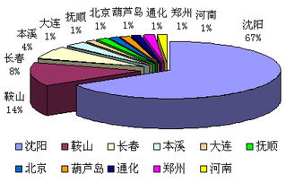 智虹钢材进销存管理系统——长春软件开发领域的卓越实践