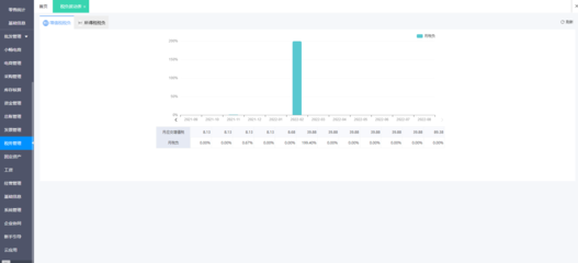 长春项目管理与软件开发 软件成本与实施指南